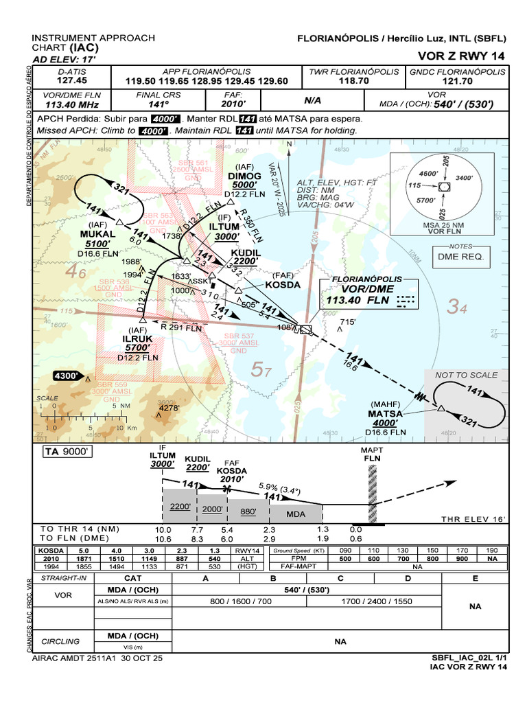 IAC VOR Z RWY 14 Approach Chart | PDF | Instrument Flight Rules | Air ...