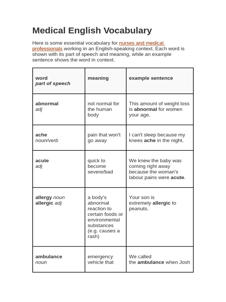 Essential Medical English Vocabulary | PDF | Pharmacy | Medical ...