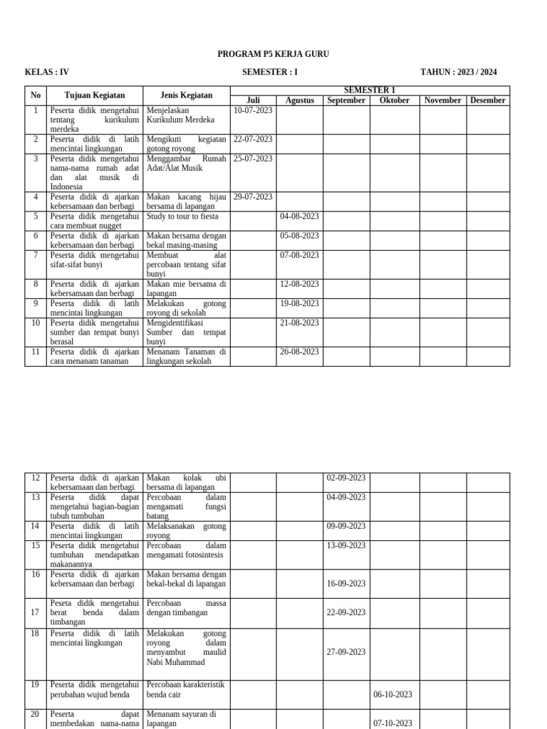 Rencana Kegiatan P5 Kelas IV 2023 | PDF