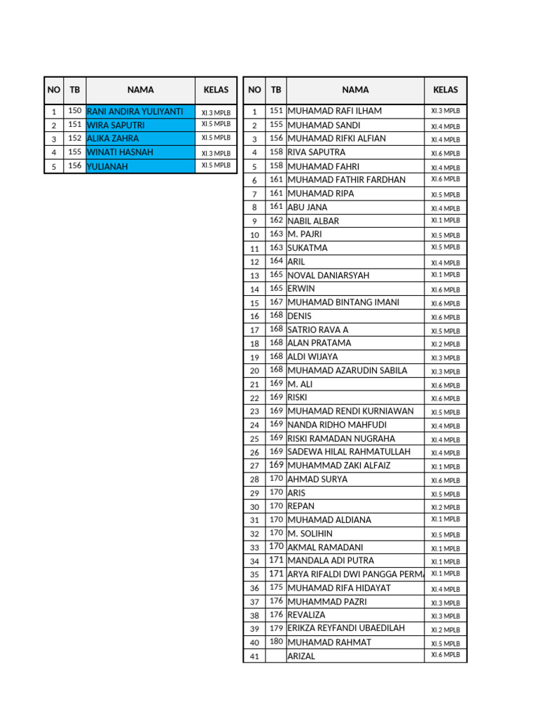 Student List for XI MPLB Classes | PDF
