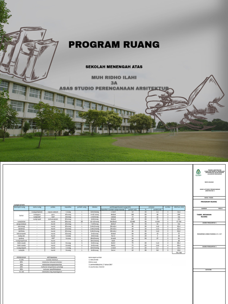 Program Ruang Sekolah Menengah Atas | PDF