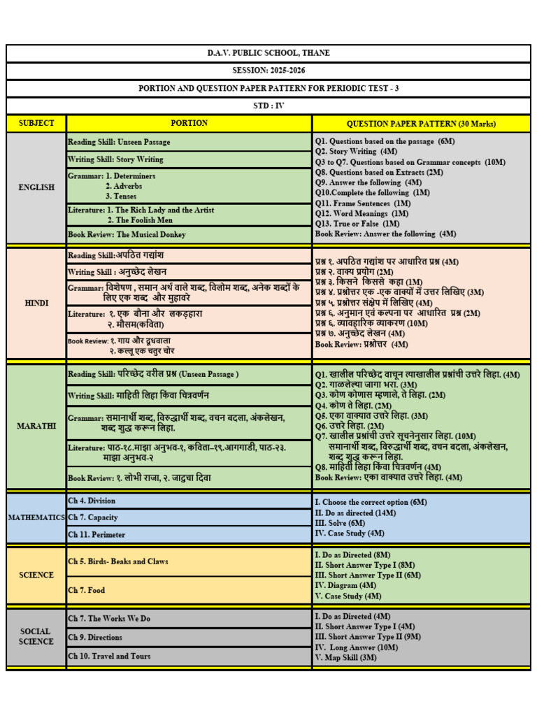 STD 4 Pt3 Portion and Q.PPR Pattern 2025 | PDF