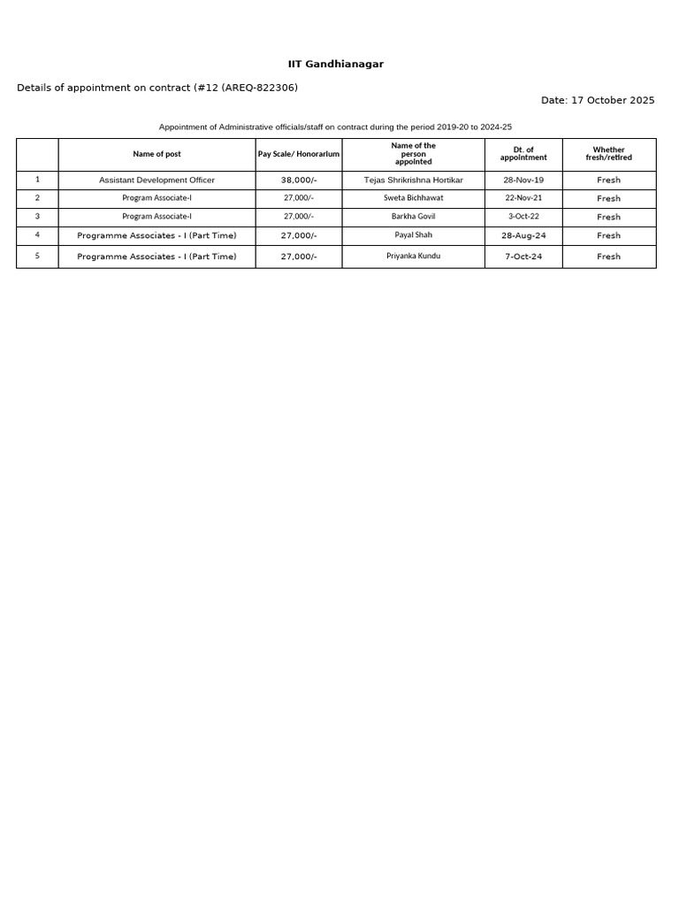 Details of Staff On Contract | PDF