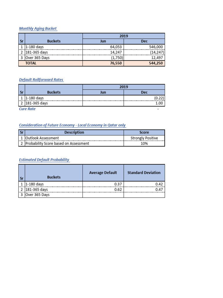 SR Buckets Jun Dec 2019: Monthly Aging Bucket | PDF
