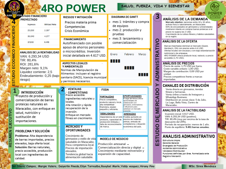 Canva 4ro Power | PDF | Mercado (economía) | Precios