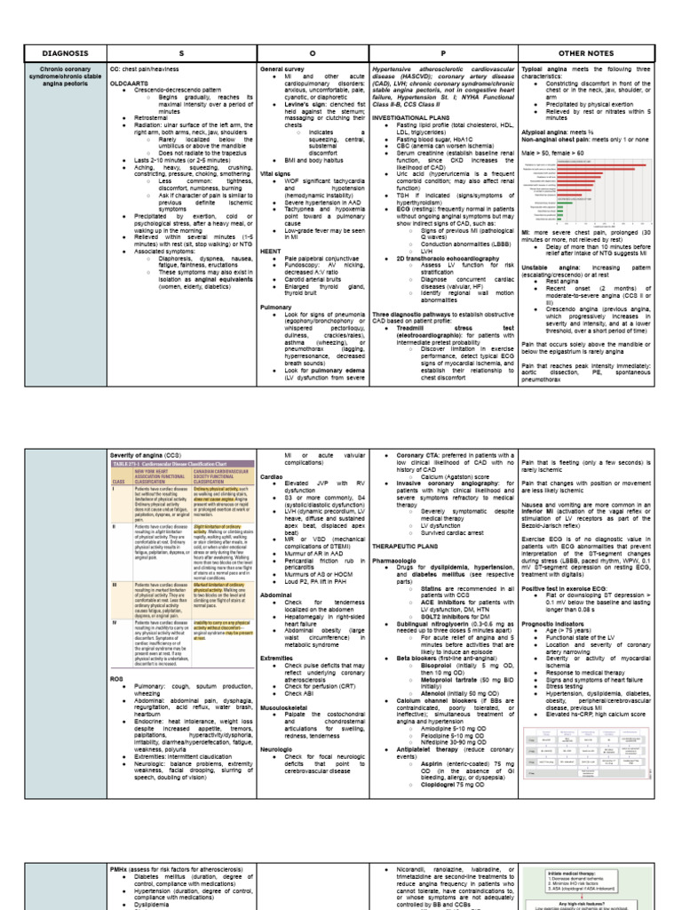 Internal Medicine | PDF | Myocardial Infarction | Heart Failure