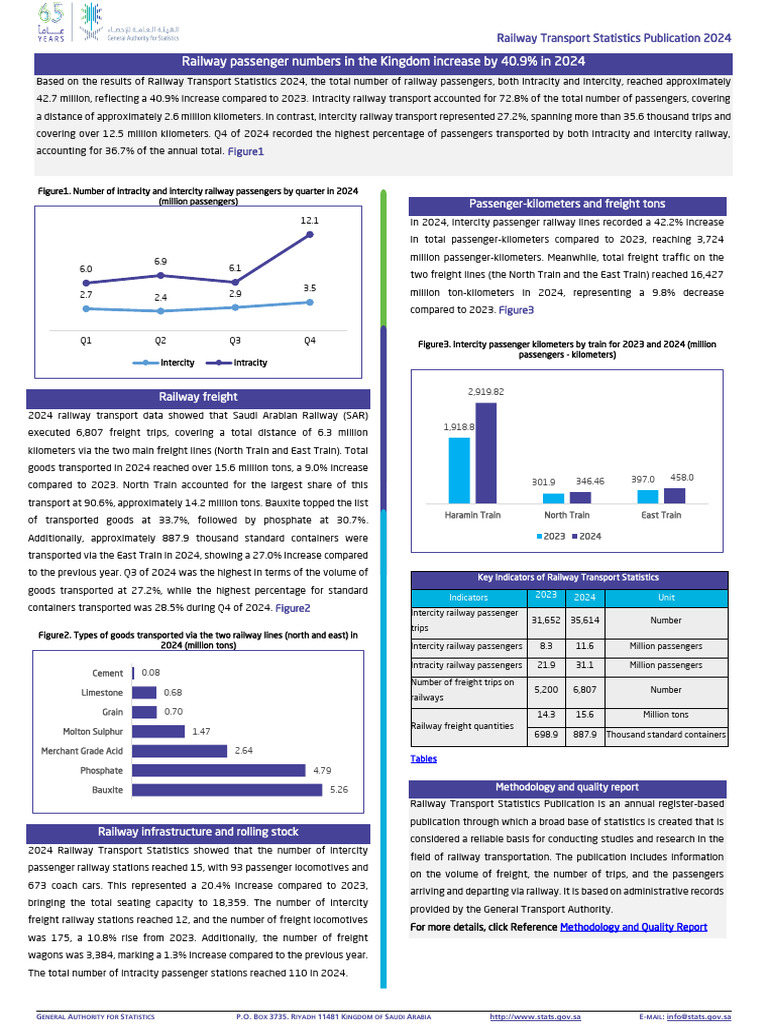 Saudi Railway Transport Stats 2024 | PDF | Rail Transport | Rail ...