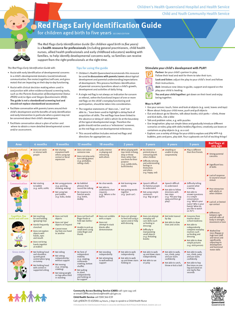 HTTPSWWW - Childrens.health - Qld.gov - Auwp ContentuploadsPDFred Flags ...