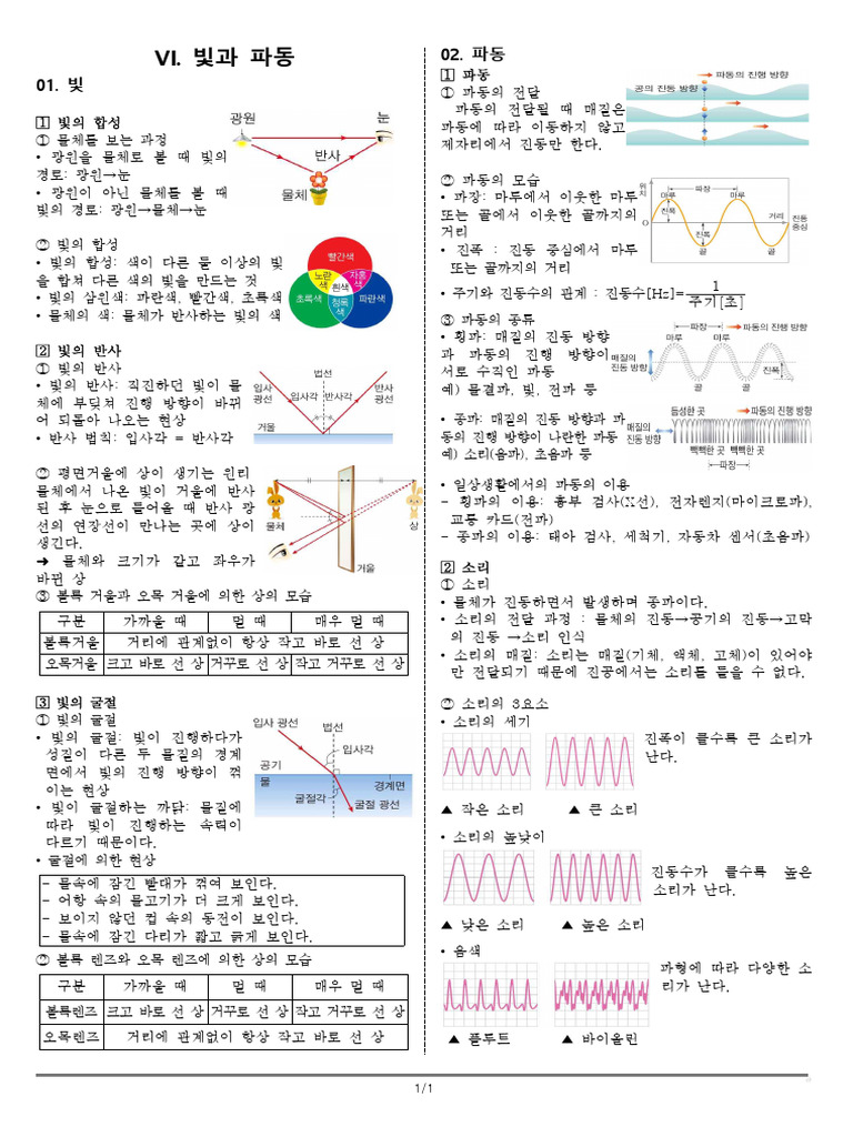 중1과학 6단원 빛과 파동 요약정리 | PDF