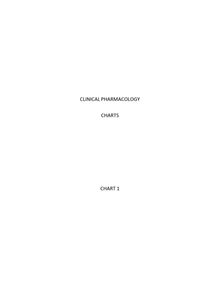 Cp Charts -Key 2 Modified (1) | PDF | Receptor Antagonist | Agonist