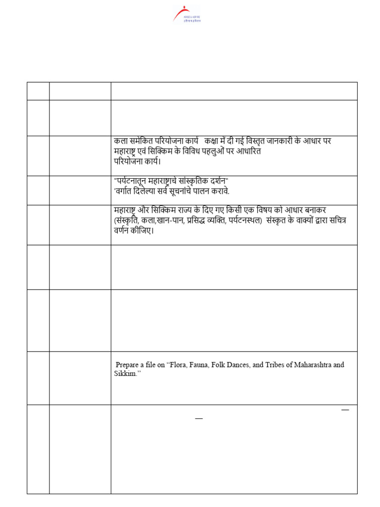 Maharashtra-Sikkim Art Project Guide | PDF