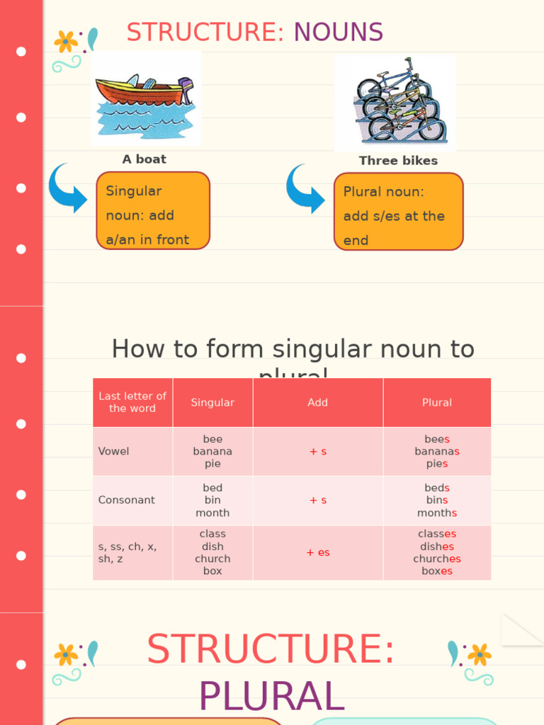 Noun Structure: Singular & Plural Rules | PDF | Plural | Noun