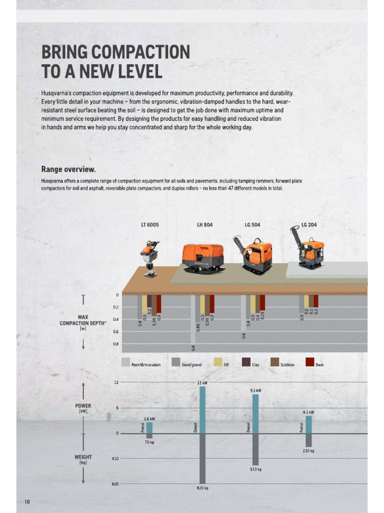 Husqvarna Compaction | PDF