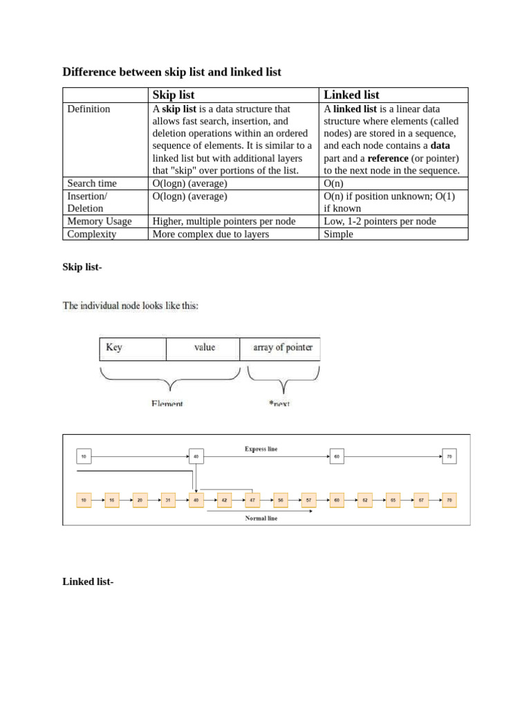 Skip List vs Linked List Explained | PDF