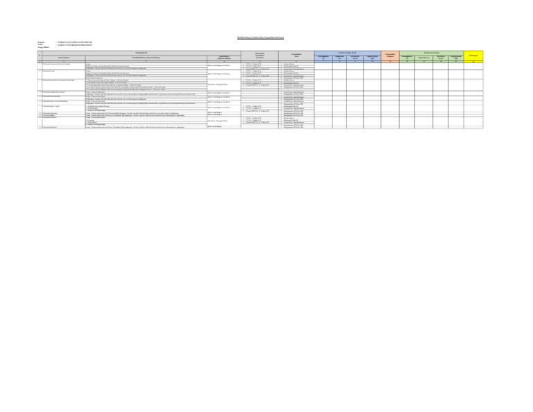 RKK Identifikasi | PDF