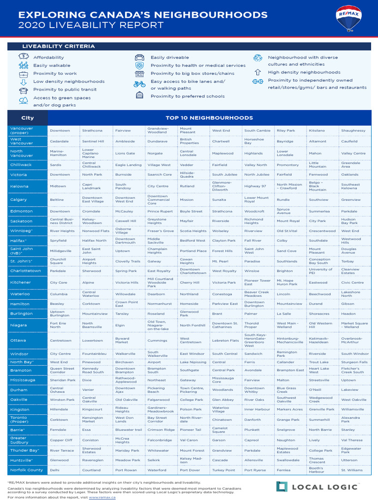 Canada Liveability Report 2020 | PDF