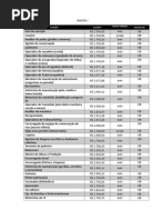Tabela de Salários 2025 | PDF