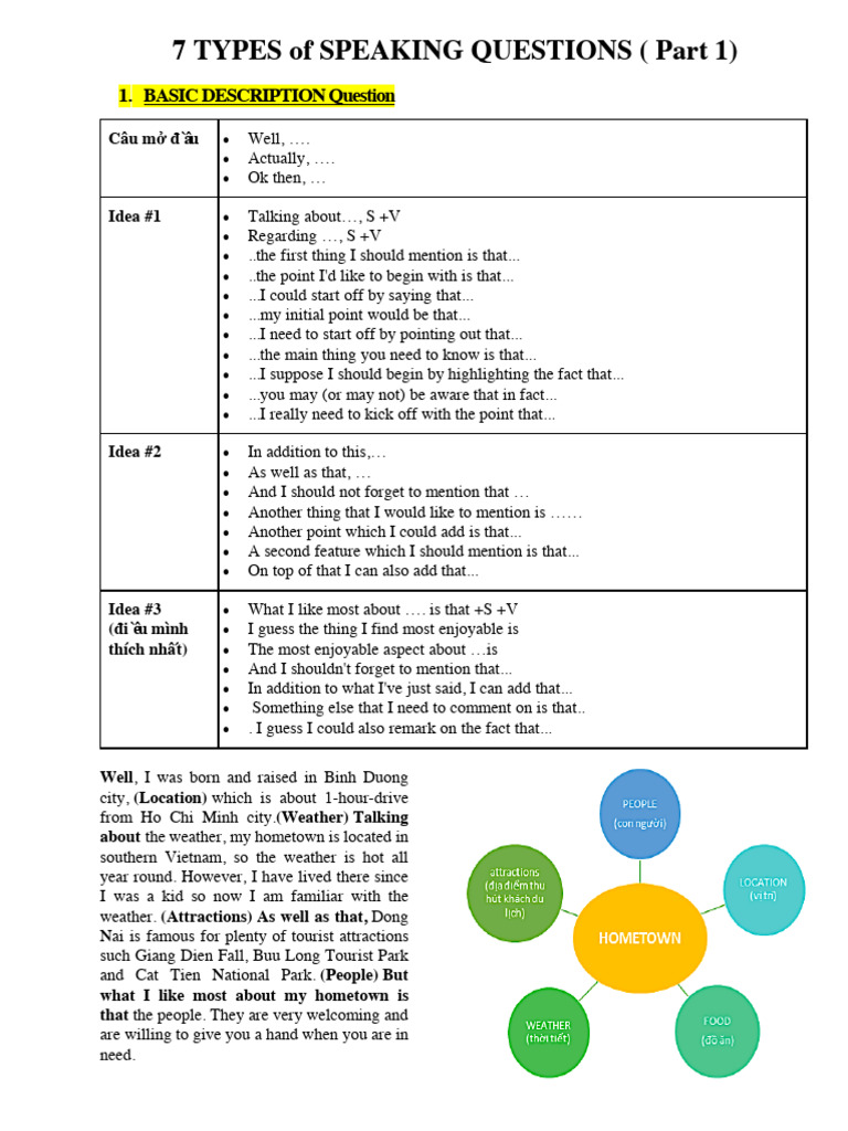 7 Types of Speaking Questions Explained | PDF | Vietnam