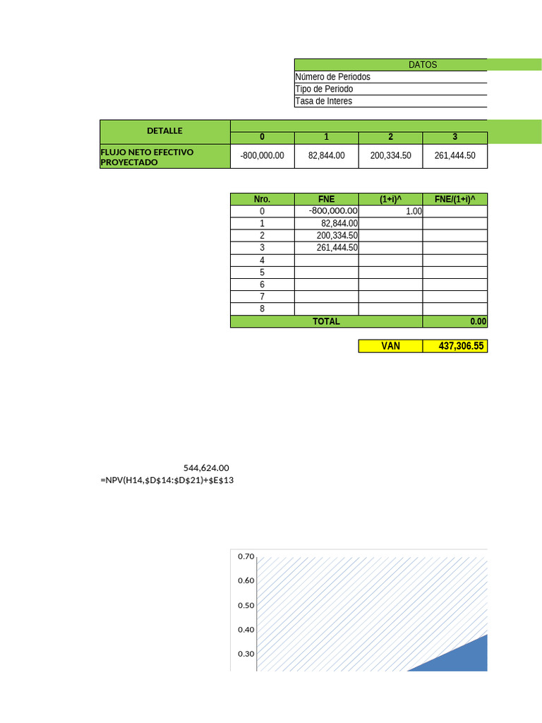 Cálculo de VAN y TIR en Excel | PDF | Tasa interna de retorno ...