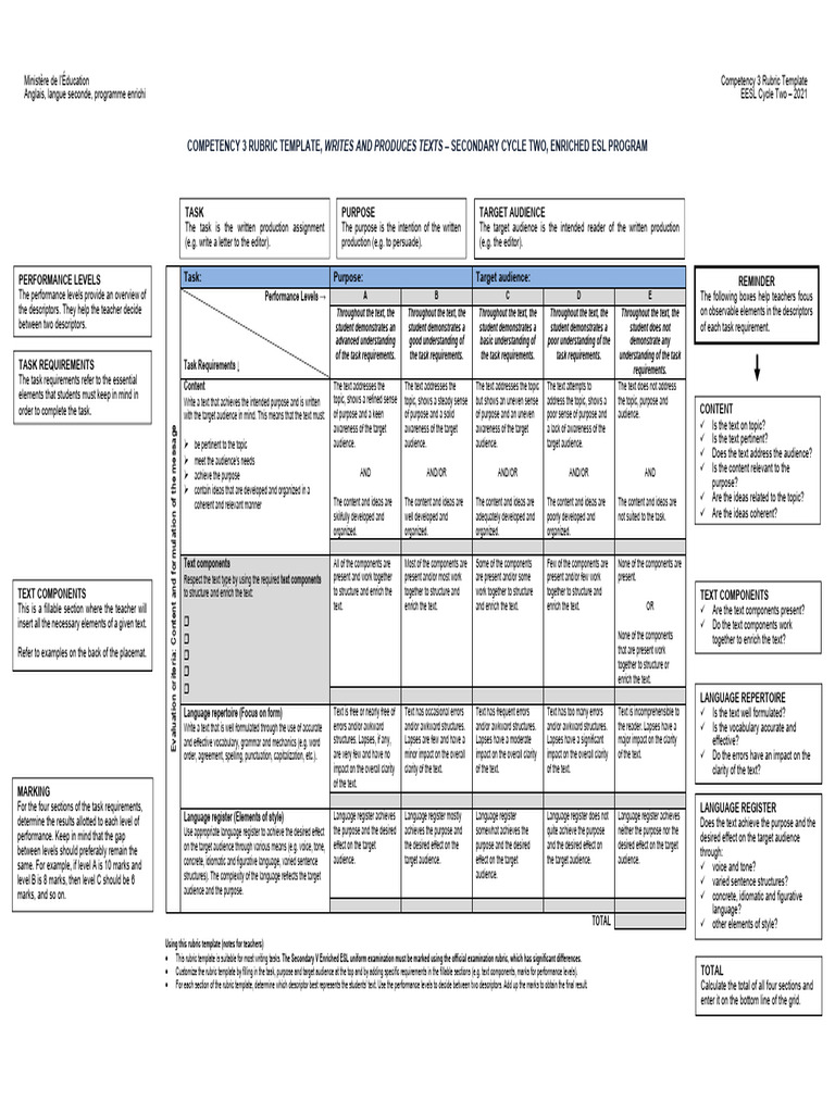 Competency 3 ESL Rubric Template | PDF | Vocabulary | Word