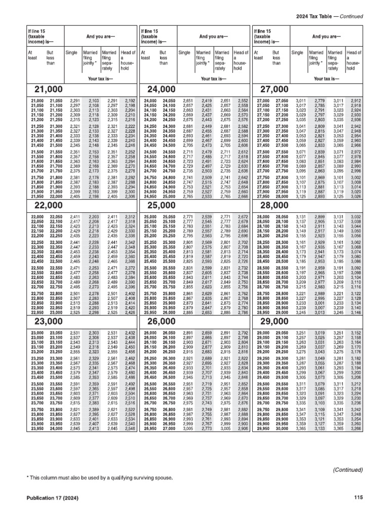 Tax Tables | PDF