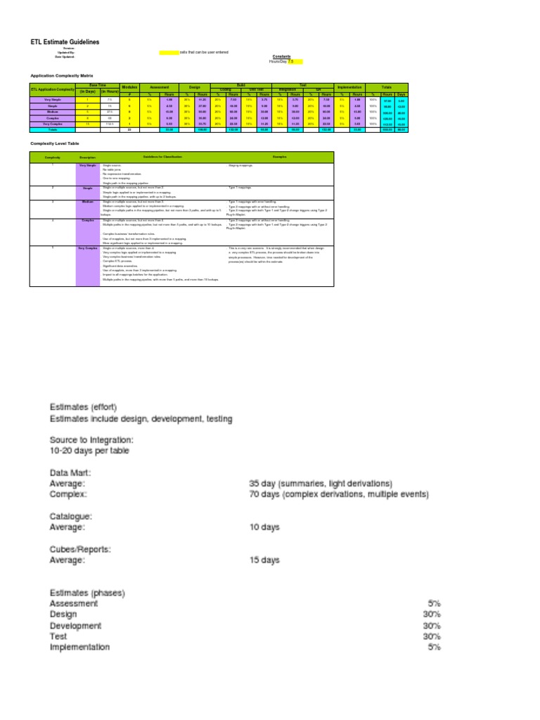 ETL Complexity Estimation Guidelines | PDF | Data | Computer Programming