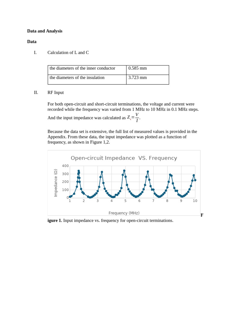 RF Input Impedance Analysis Report | PDF | Electrical Impedance ...