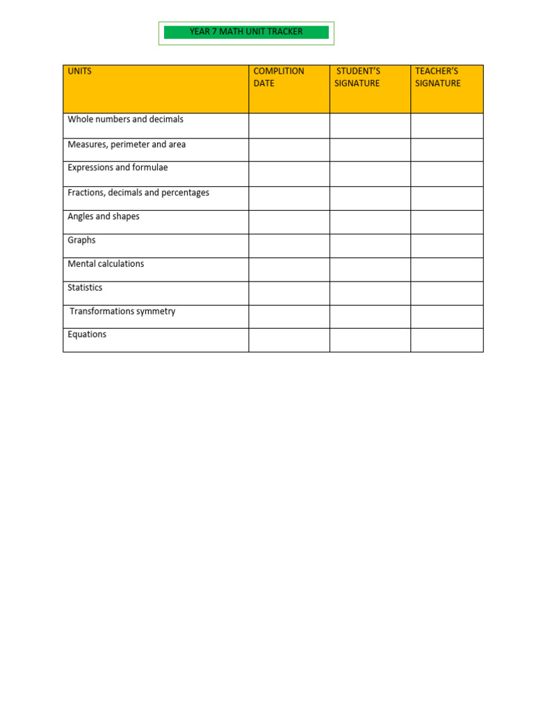 Year 7 Math Unit Tracker Guide | PDF
