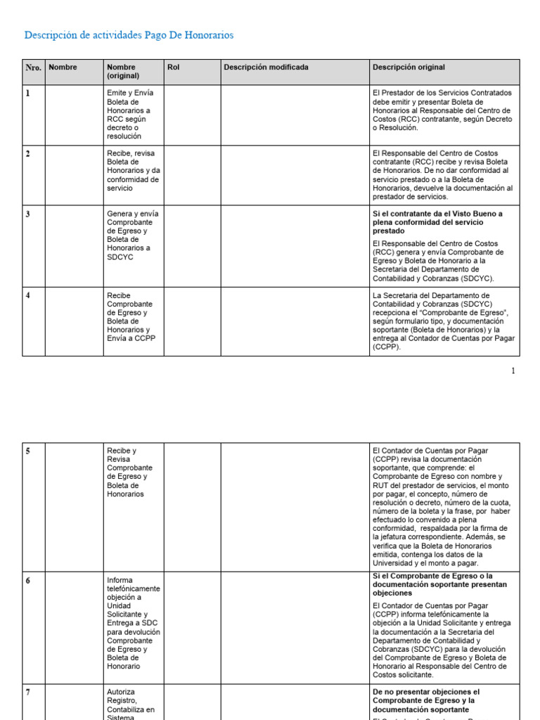 Proceso de Pago de Honorarios Detallado | PDF | Cheque | Contabilidad