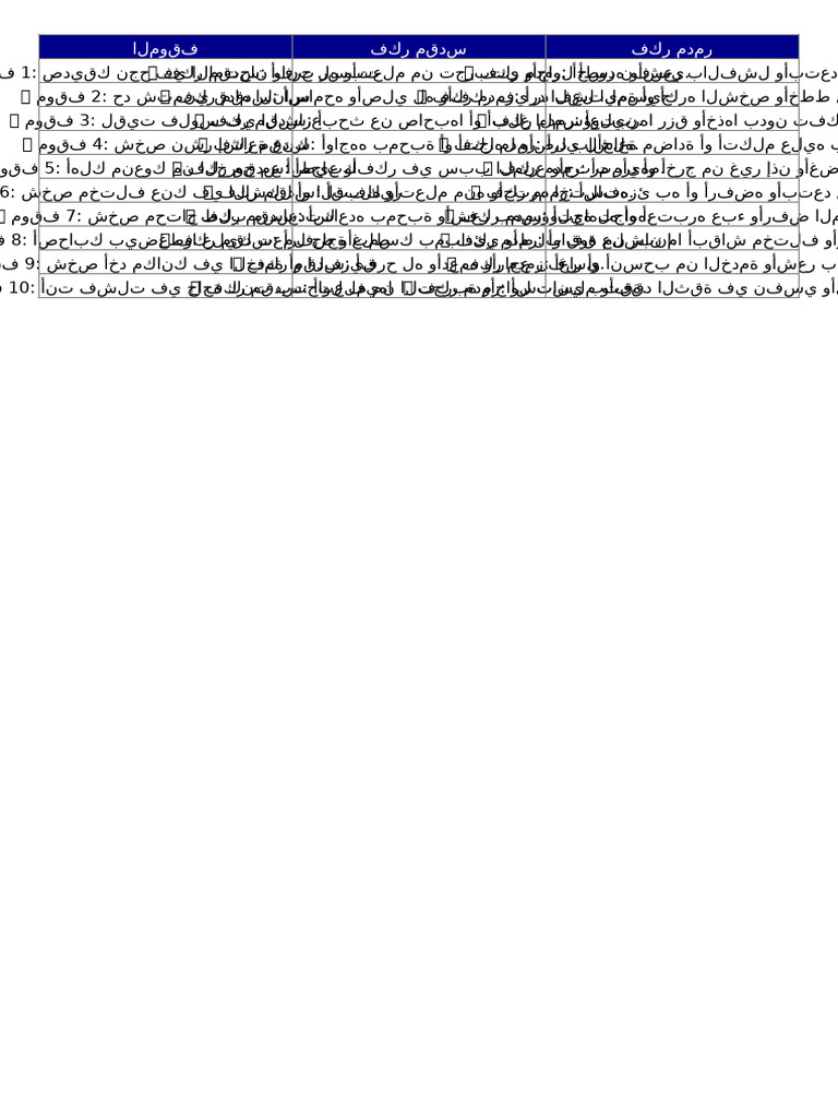 Fikr Moqadas Arabic | PDF