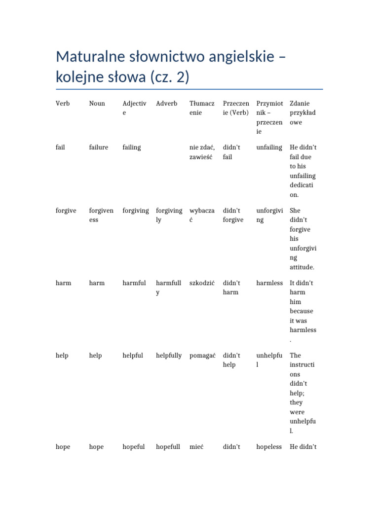 Slownictwo Maturalne B1 cz2 | PDF | Language Mechanics | Linguistic ...