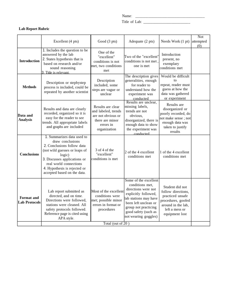 LAB REPORT RUBRIC | PDF | Experiment | Scientific Method