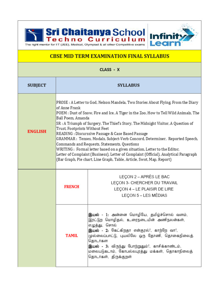 CBSE Mid Term X Class Final Syllabus | PDF | Equations | Mathematics