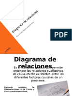 Diagrama de Relaciones