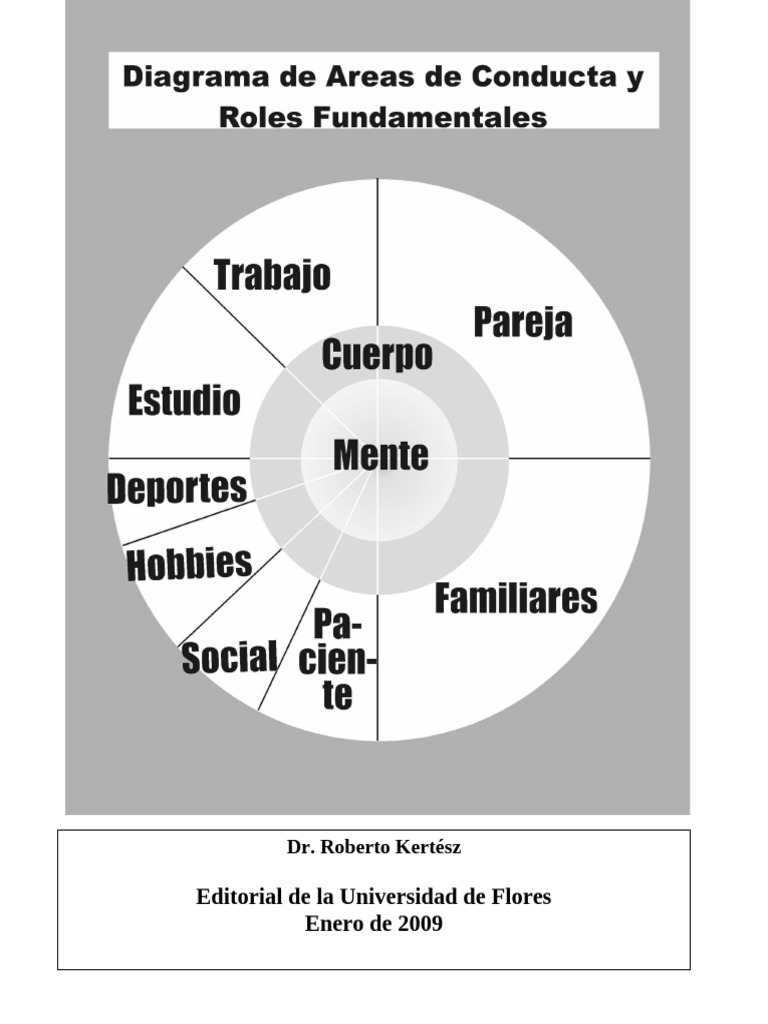 Diagrama de La Áreas de La Conducta | PDF