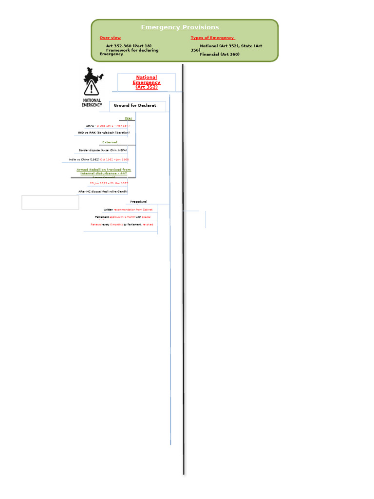 Emergency Provisions | PDF
