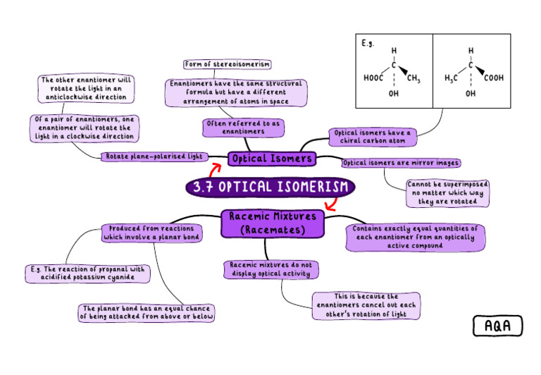 Understanding Optical Isomerism | PDF | Isomer | Chirality (Chemistry)