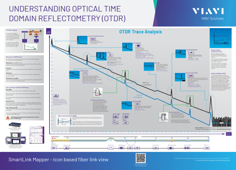 Understanding OTDR Testing Techniques | PDF | Optical Fiber | Decibel