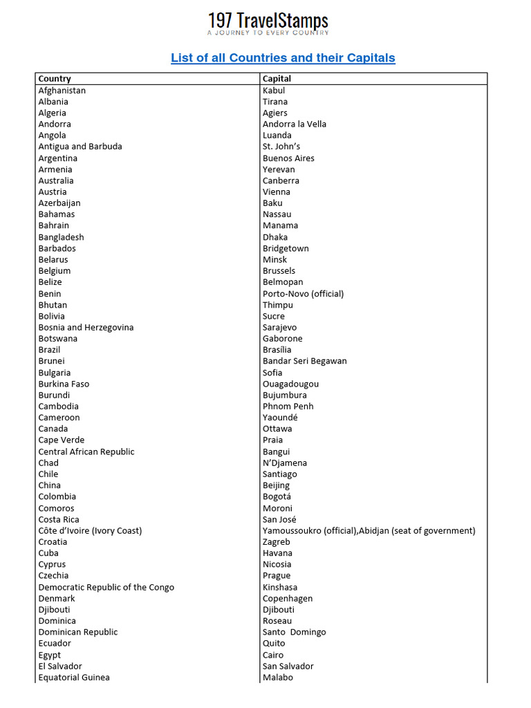 Countries and Their Capitals List | PDF