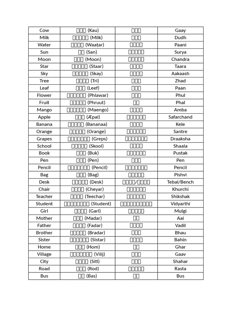 Simple 50 Words | PDF