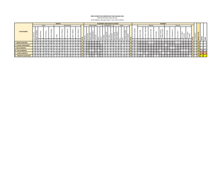 Point System | PDF | Dress Codes | Clothing