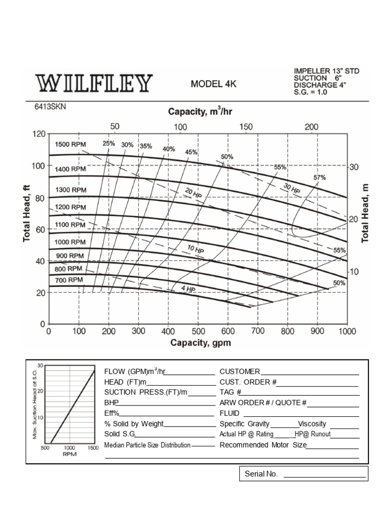 Pump Performance Data Sheet | PDF