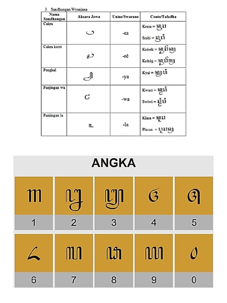 Jawa | PDF