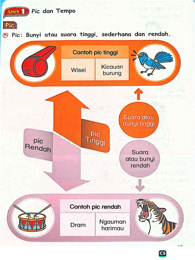 CamScanner 06-10-2025 08.58 | PDF