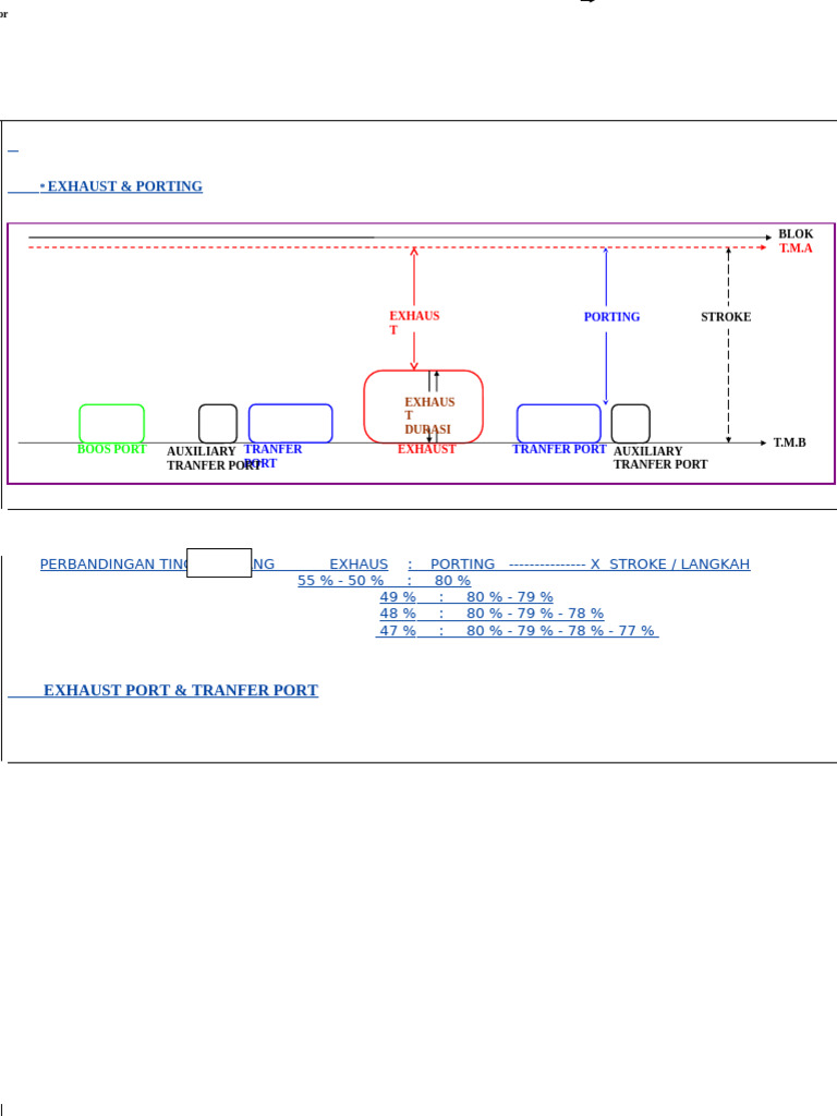Exhaust Porting Techniques and Calculations | PDF | Energy Conversion ...