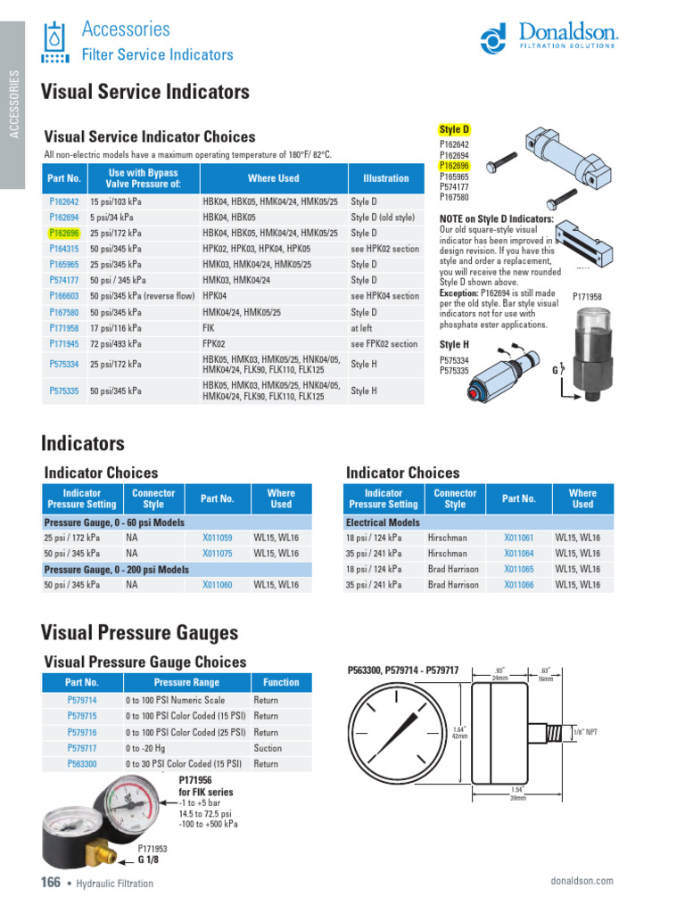 Hydraulic Filter Service Indicators Guide | PDF | Pressure | Chemical ...