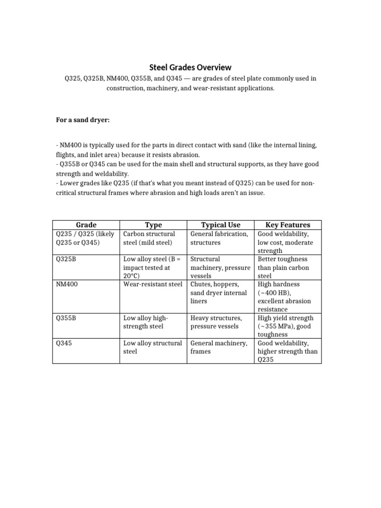 Steel Grades for Construction & Machinery | PDF