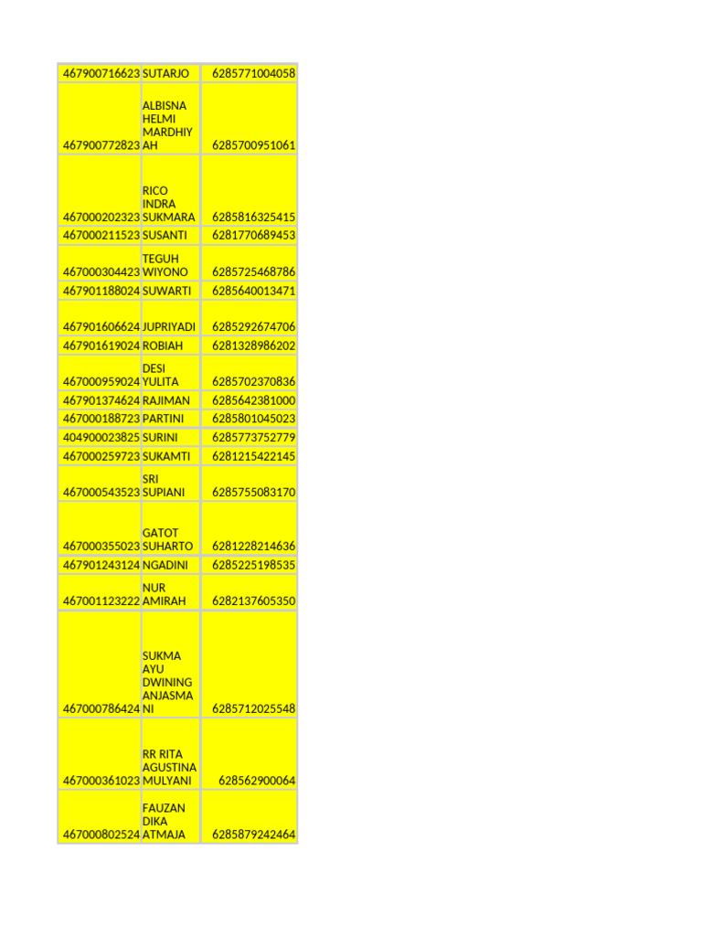 List of Names and IDs for Individuals | PDF