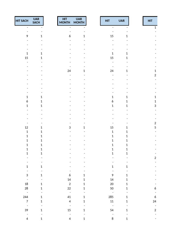 Analyse des données HIT et UAR | PDF