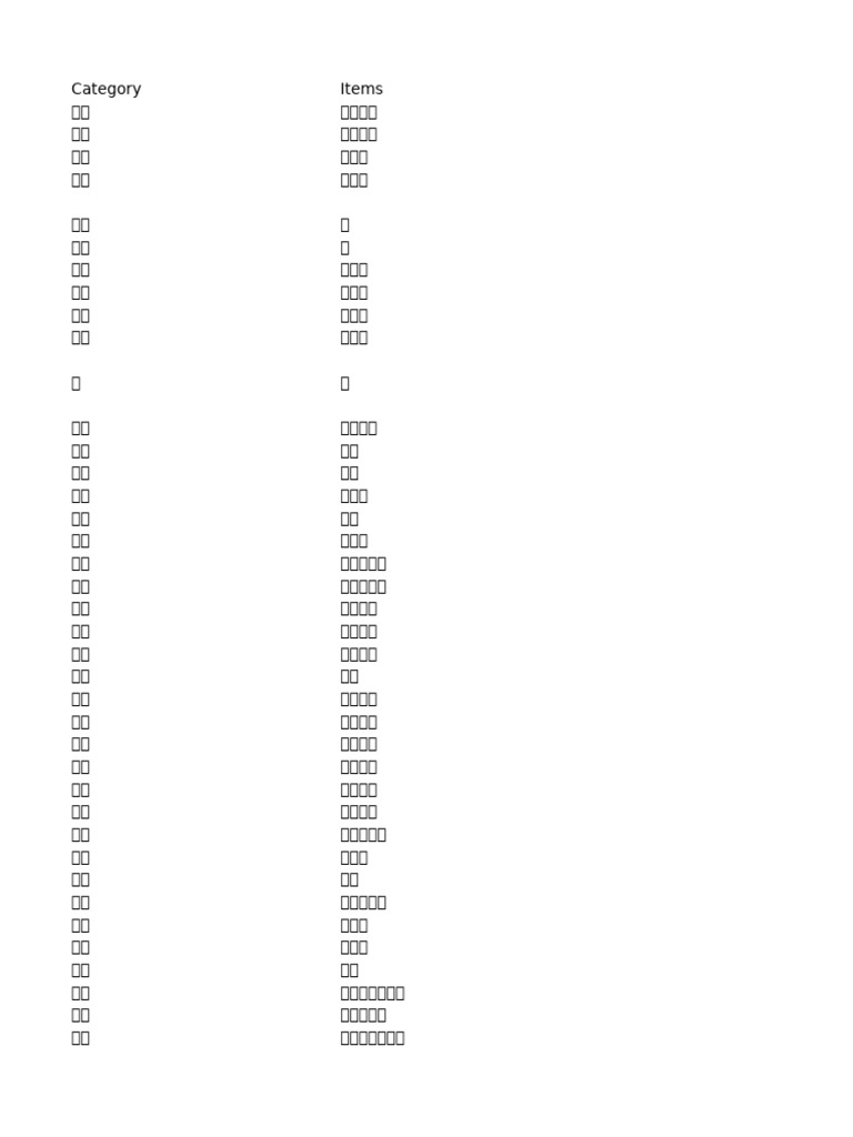 Defect LIst (Final As at 13 Nov 2018) | PDF